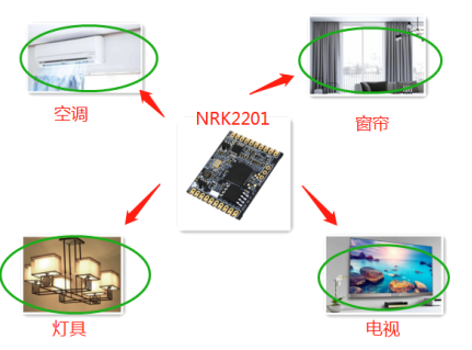 NRK2201语音识别芯片在智能酒店客控系统上的应用