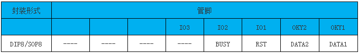 NVB系列语音芯片两线串口端口对应表