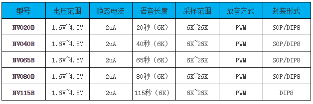 NVB系列语音芯片选型指南