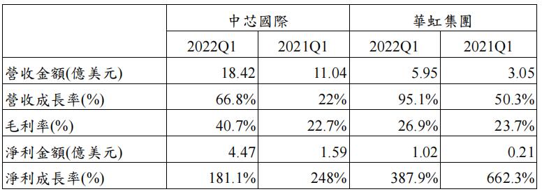 表1.jpg