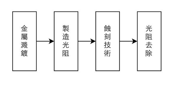 芯片流程.jpg
