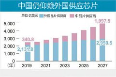 不领情！美国拒绝中国送来的2000亿美元语音芯片采购大单