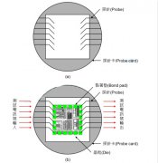 什么是IC封测？语音芯片封装与测试的流程步骤