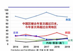 从「芯片奥林匹克」ISSCC看中国语音IC现况