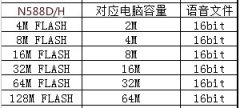 谈谈语音芯片采样率的那点事