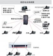 浅谈保密型语音模块应用技术——技术特点及使