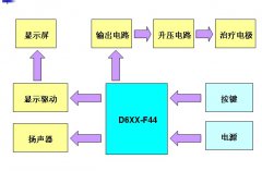 语音芯片-筋络通治疗仪方案